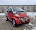 Красный Смарт Сити, объемом двигателя 0.8 л и пробегом 162 тыс. км за 3200 $, фото 5 на Automoto.ua