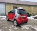 Красный Смарт Сити, объемом двигателя 0.8 л и пробегом 162 тыс. км за 3200 $, фото 2 на Automoto.ua
