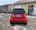 Красный Смарт Сити, объемом двигателя 0.8 л и пробегом 162 тыс. км за 3200 $, фото 3 на Automoto.ua