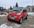 Красный Смарт Сити, объемом двигателя 0.8 л и пробегом 162 тыс. км за 3200 $, фото 1 на Automoto.ua
