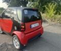 Красный Смарт Сити, объемом двигателя 0.7 л и пробегом 217 тыс. км за 3100 $, фото 8 на Automoto.ua