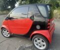 Красный Смарт Сити, объемом двигателя 0.7 л и пробегом 217 тыс. км за 3100 $, фото 1 на Automoto.ua