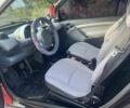 Красный Смарт Сити, объемом двигателя 0.7 л и пробегом 217 тыс. км за 3100 $, фото 5 на Automoto.ua