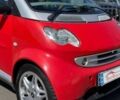 Красный Смарт Сити, объемом двигателя 1 л и пробегом 205 тыс. км за 3500 $, фото 1 на Automoto.ua