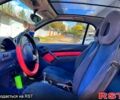 Смарт Сити, объемом двигателя 0.6 л и пробегом 280 тыс. км за 2800 $, фото 5 на Automoto.ua