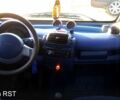 Желтый Смарт Сити, объемом двигателя 0.6 л и пробегом 200 тыс. км за 2399 $, фото 9 на Automoto.ua