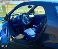 Желтый Смарт Сити, объемом двигателя 0.6 л и пробегом 0 тыс. км за 2599 $, фото 4 на Automoto.ua