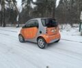 Желтый Смарт Сити, объемом двигателя 0.6 л и пробегом 121 тыс. км за 2500 $, фото 1 на Automoto.ua