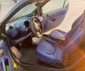 Жовтий Смарт City, об'ємом двигуна 0.6 л та пробігом 194 тис. км за 2400 $, фото 6 на Automoto.ua