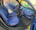 Смарт Сити 1999 в Оратове на Automoto.ua Желтый Смарт Сити, объемом двигателя 0.6 л и пробегом 194 тыс. км за 2200 $, фото 4 на Automoto.ua