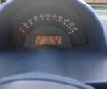 Желтый Смарт Сити, объемом двигателя 0.6 л и пробегом 178 тыс. км за 3700 $, фото 1 на Automoto.ua