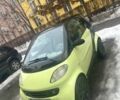 Жовтий Смарт City, об'ємом двигуна 0.6 л та пробігом 2 тис. км за 2600 $, фото 1 на Automoto.ua