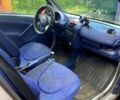 Сірий Смарт City, об'ємом двигуна 0.6 л та пробігом 260 тис. км за 2380 $, фото 1 на Automoto.ua