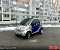 Серый Смарт Сити, объемом двигателя 0.6 л и пробегом 450 тыс. км за 3000 $, фото 8 на Automoto.ua