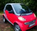 Сірий Смарт City, об'ємом двигуна 0.6 л та пробігом 127 тис. км за 3800 $, фото 1 на Automoto.ua