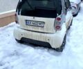 Сірий Смарт City, об'ємом двигуна 0.6 л та пробігом 185 тис. км за 1649 $, фото 3 на Automoto.ua