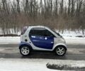 Серый Смарт Сити, объемом двигателя 0.6 л и пробегом 450 тыс. км за 2600 $, фото 3 на Automoto.ua