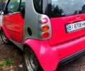 Сірий Смарт City, об'ємом двигуна 0.6 л та пробігом 127 тис. км за 3800 $, фото 2 на Automoto.ua
