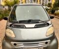 Сірий Смарт City, об'ємом двигуна 0.6 л та пробігом 180 тис. км за 3500 $, фото 1 на Automoto.ua