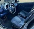 Сірий Смарт City, об'ємом двигуна 0.6 л та пробігом 186 тис. км за 1901 $, фото 7 на Automoto.ua