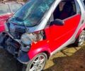 Сірий Смарт City, об'ємом двигуна 0.6 л та пробігом 0 тис. км за 700 $, фото 1 на Automoto.ua
