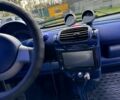 Сірий Смарт City, об'ємом двигуна 0.6 л та пробігом 227 тис. км за 2850 $, фото 3 на Automoto.ua