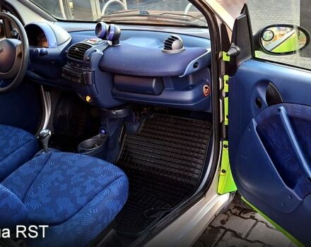 Серый Смарт Сити, объемом двигателя 0.6 л и пробегом 200 тыс. км за 2300 $, фото 7 на Automoto.ua