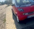 Серый Смарт Сити, объемом двигателя 0.6 л и пробегом 130 тыс. км за 2500 $, фото 1 на Automoto.ua