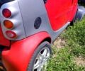 Сірий Смарт City, об'ємом двигуна 0.6 л та пробігом 0 тис. км за 700 $, фото 8 на Automoto.ua