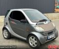 Серый Смарт Сити, объемом двигателя 0.6 л и пробегом 151 тыс. км за 2800 $, фото 2 на Automoto.ua
