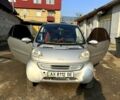 Серый Смарт Сити, объемом двигателя 0.8 л и пробегом 152 тыс. км за 2700 $, фото 7 на Automoto.ua