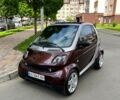 Сірий Смарт City, об'ємом двигуна 0.6 л та пробігом 244 тис. км за 3500 $, фото 6 на Automoto.ua