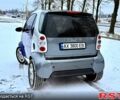 Серый Смарт Сити, объемом двигателя 0.6 л и пробегом 174 тыс. км за 2599 $, фото 4 на Automoto.ua