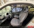 Серый Смарт Сити, объемом двигателя 0.6 л и пробегом 174 тыс. км за 2599 $, фото 10 на Automoto.ua