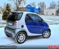 Сірий Смарт City, об'ємом двигуна 0.6 л та пробігом 174 тис. км за 2599 $, фото 3 на Automoto.ua