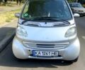 Сірий Смарт City, об'ємом двигуна 0.6 л та пробігом 204 тис. км за 1500 $, фото 1 на Automoto.ua