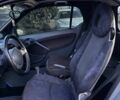 Сірий Смарт City, об'ємом двигуна 0 л та пробігом 155 тис. км за 2209 $, фото 9 на Automoto.ua