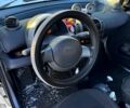Сірий Смарт City, об'ємом двигуна 0.6 л та пробігом 183 тис. км за 3000 $, фото 10 на Automoto.ua