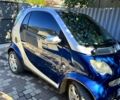 Смарт Сити 2003 в Павлограде на Automoto.ua Серый Смарт Сити, объемом двигателя 0.7 л и пробегом 144 тыс. км за 3200 $, фото 1 на Automoto.ua