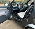Сірий Смарт City, об'ємом двигуна 0.7 л та пробігом 180 тис. км за 3250 $, фото 7 на Automoto.ua