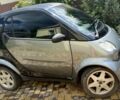 Сірий Смарт City, об'ємом двигуна 0.7 л та пробігом 249 тис. км за 3610 $, фото 1 на Automoto.ua