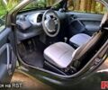 Серый Смарт Сити, объемом двигателя 0.6 л и пробегом 160 тыс. км за 3100 $, фото 8 на Automoto.ua