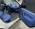 Смарт City 2000 у Києві на Automoto.ua Сірий Смарт City, об'ємом двигуна 0.6 л та пробігом 162 тис. км за 3500 $, фото 5 на Automoto.ua