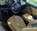 Серый Смарт Сити, объемом двигателя 0.6 л и пробегом 140 тыс. км за 2300 $, фото 1 на Automoto.ua