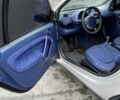 Смарт City 2000 у Києві на Automoto.ua Сірий Смарт City, об'ємом двигуна 0.6 л та пробігом 162 тис. км за 3500 $, фото 4 на Automoto.ua
