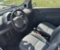 Серый Смарт Сити, объемом двигателя 0.6 л и пробегом 187 тыс. км за 3200 $, фото 12 на Automoto.ua