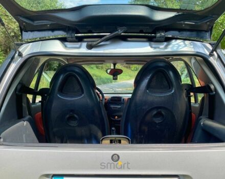 Серый Смарт Сити, объемом двигателя 0.6 л и пробегом 100 тыс. км за 2300 $, фото 2 на Automoto.ua