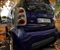 Смарт City 2001 у Вышгороде на Automoto.ua Сірий Смарт City, об'ємом двигуна 0.6 л та пробігом 152 тис. км за 3300 $, фото 1 на Automoto.ua