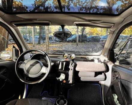 Смарт City 2001 у Вышгороде на Automoto.ua Сірий Смарт City, об'ємом двигуна 0.6 л та пробігом 152 тис. км за 3300 $, фото 2 на Automoto.ua