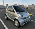 Серый Смарт Сити, объемом двигателя 0.6 л и пробегом 1 тыс. км за 3500 $, фото 2 на Automoto.ua